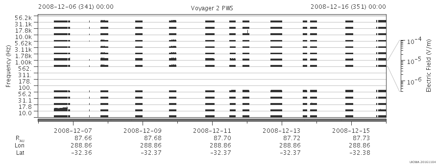 Voyager PWS SA plot T081206_081216