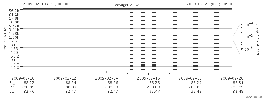 Voyager PWS SA plot T090210_090220