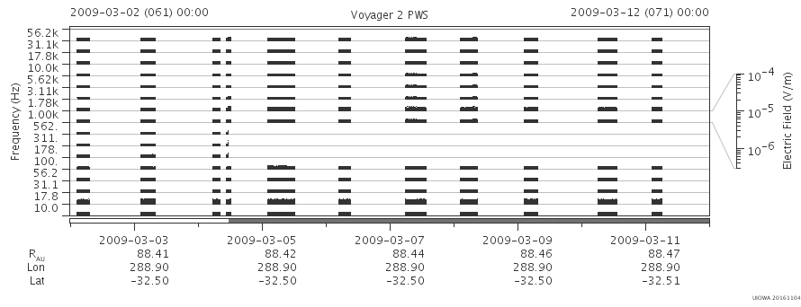 Voyager PWS SA plot T090302_090312