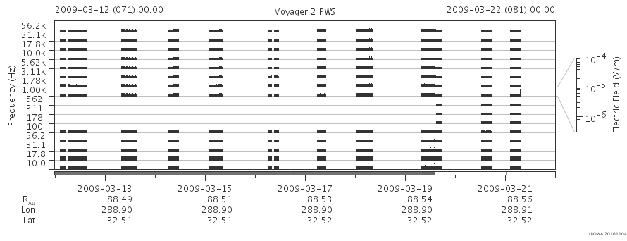 Voyager PWS SA plot T090312_090322