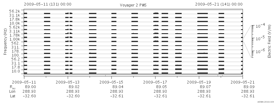 Voyager PWS SA plot T090511_090521