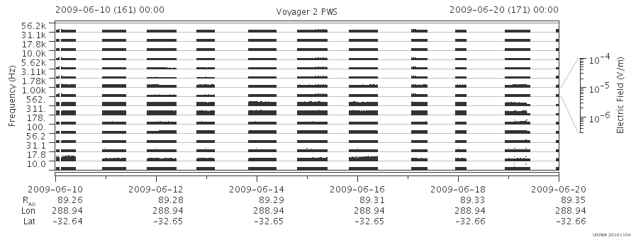 Voyager PWS SA plot T090610_090620