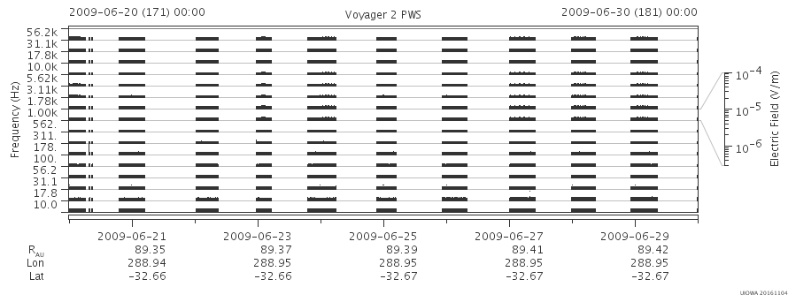 Voyager PWS SA plot T090620_090630