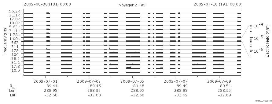 Voyager PWS SA plot T090630_090710