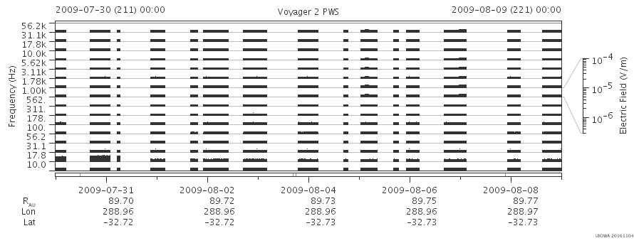 Voyager PWS SA plot T090730_090809