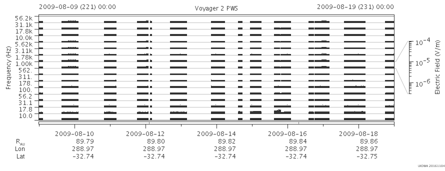 Voyager PWS SA plot T090809_090819
