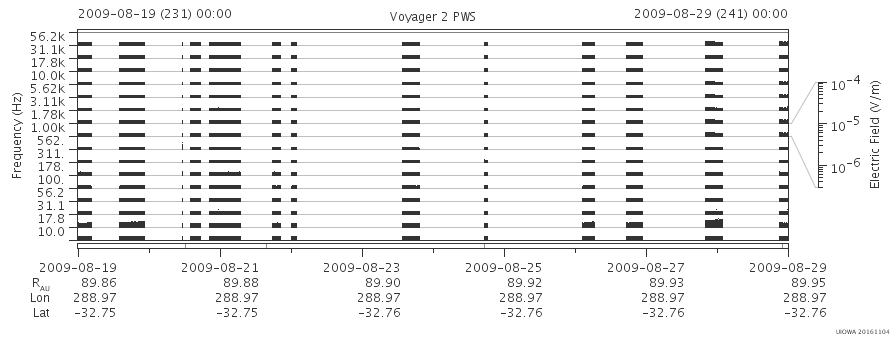 Voyager PWS SA plot T090819_090829