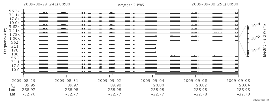 Voyager PWS SA plot T090829_090908
