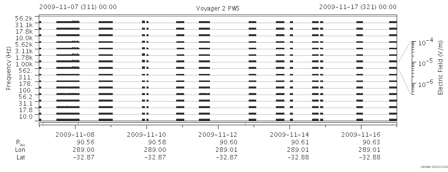 Voyager PWS SA plot T091107_091117