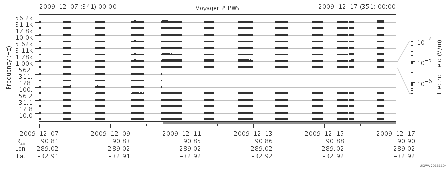 Voyager PWS SA plot T091207_091217