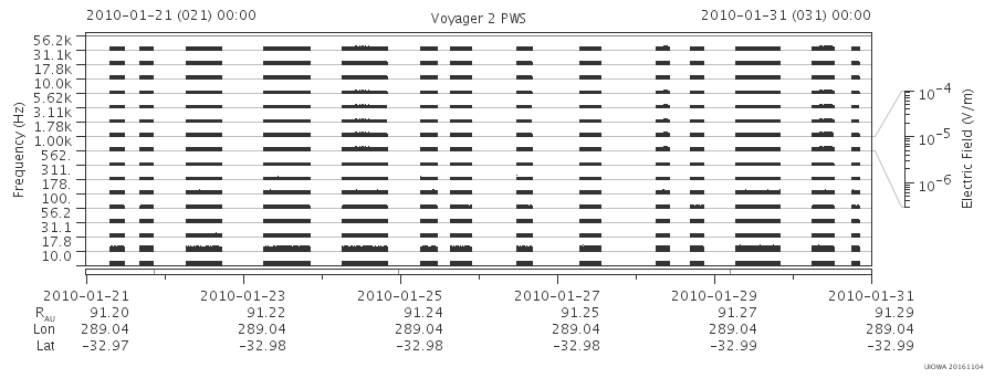 Voyager PWS SA plot T100121_100131