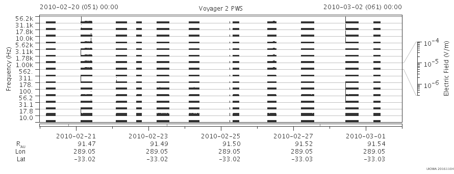 Voyager PWS SA plot T100220_100302