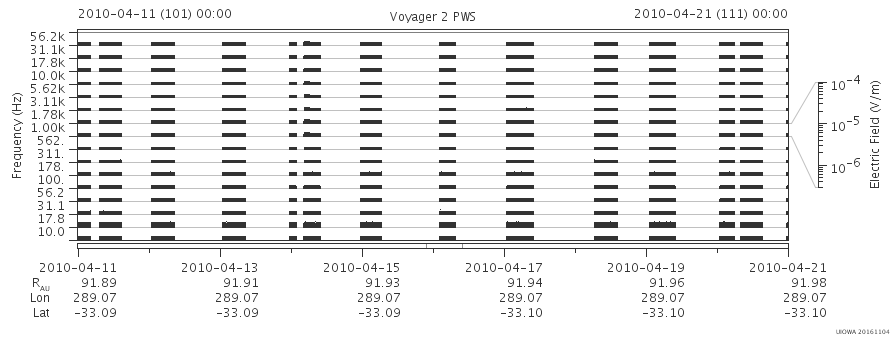 Voyager PWS SA plot T100411_100421