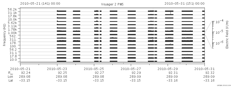Voyager PWS SA plot T100521_100531