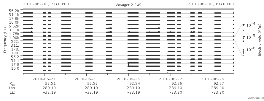 Voyager PWS SA plot T100620_100630