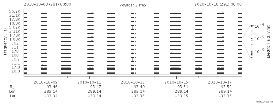 Voyager PWS SA plot T101008_101018