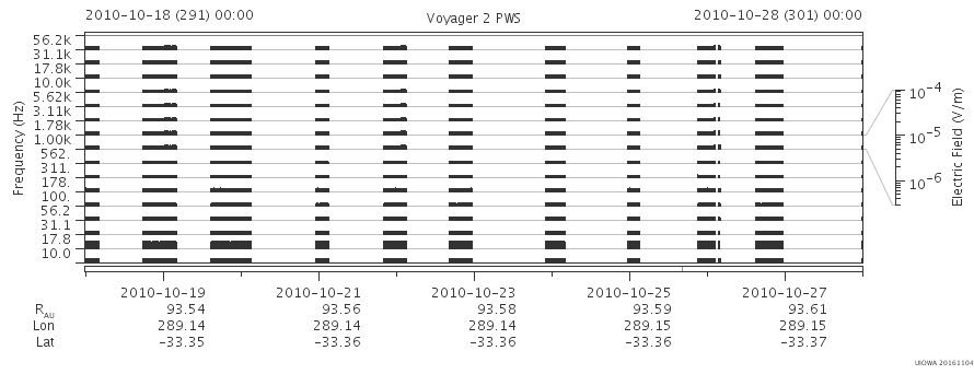 Voyager PWS SA plot T101018_101028