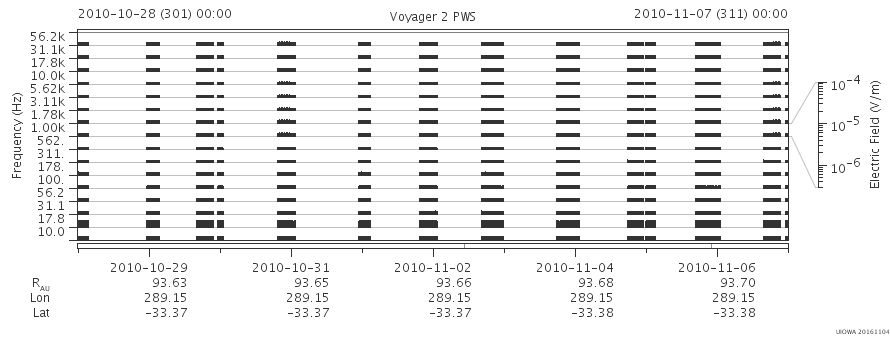 Voyager PWS SA plot T101028_101107