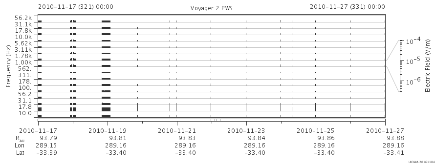 Voyager PWS SA plot T101117_101127