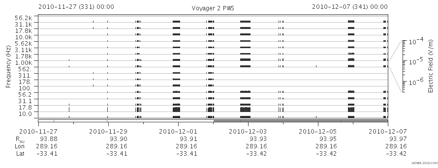 Voyager PWS SA plot T101127_101207