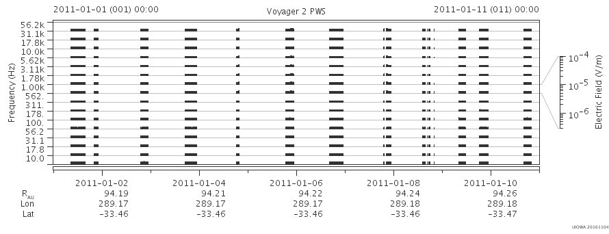 Voyager PWS SA plot T110101_110111