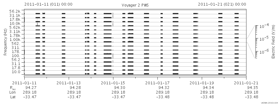 Voyager PWS SA plot T110111_110121