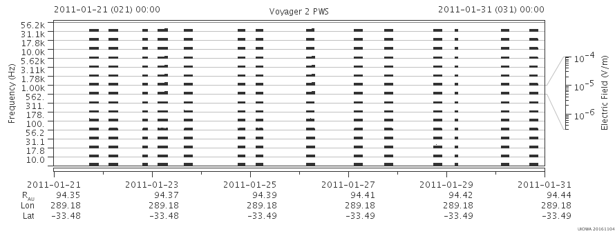 Voyager PWS SA plot T110121_110131