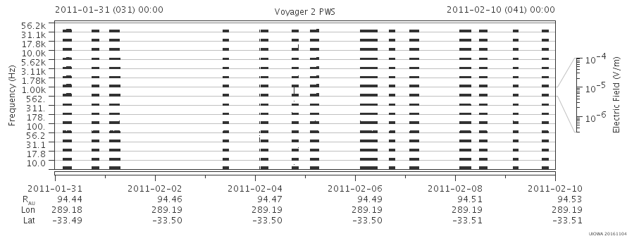 Voyager PWS SA plot T110131_110210