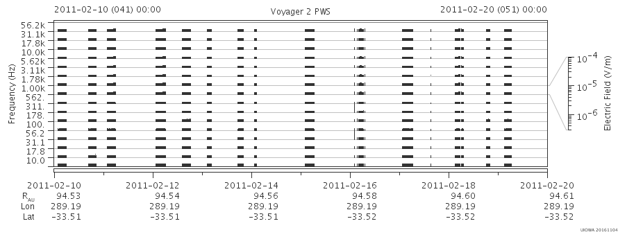 Voyager PWS SA plot T110210_110220