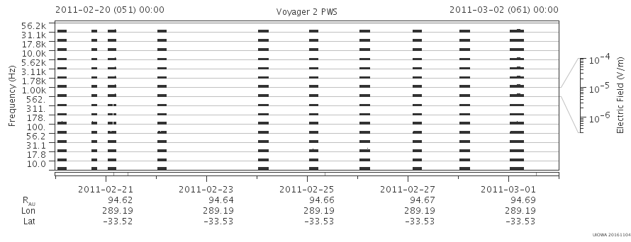 Voyager PWS SA plot T110220_110302
