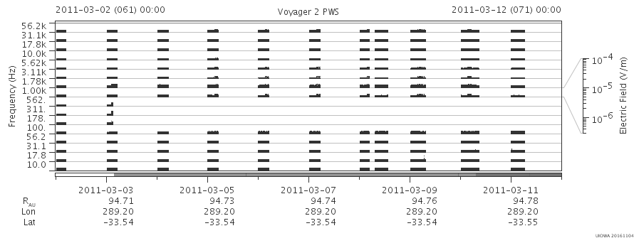 Voyager PWS SA plot T110302_110312