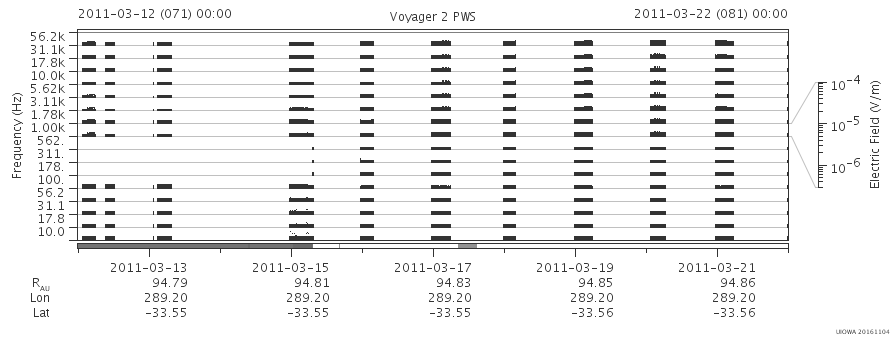 Voyager PWS SA plot T110312_110322