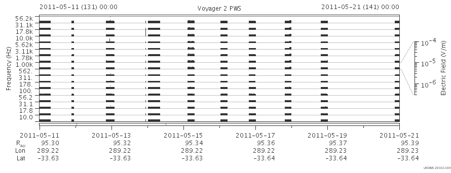 Voyager PWS SA plot T110511_110521