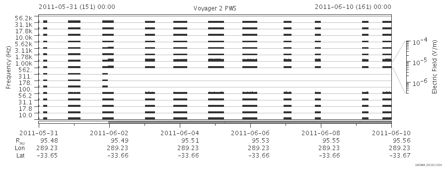 Voyager PWS SA plot T110531_110610