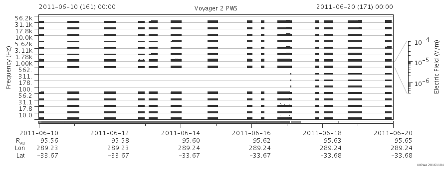 Voyager PWS SA plot T110610_110620
