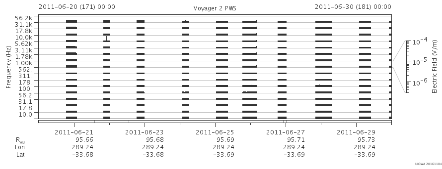 Voyager PWS SA plot T110620_110630