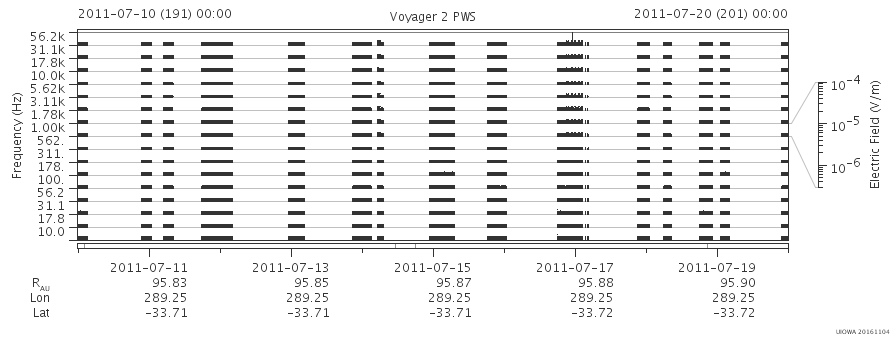 Voyager PWS SA plot T110710_110720