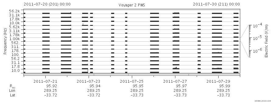 Voyager PWS SA plot T110720_110730