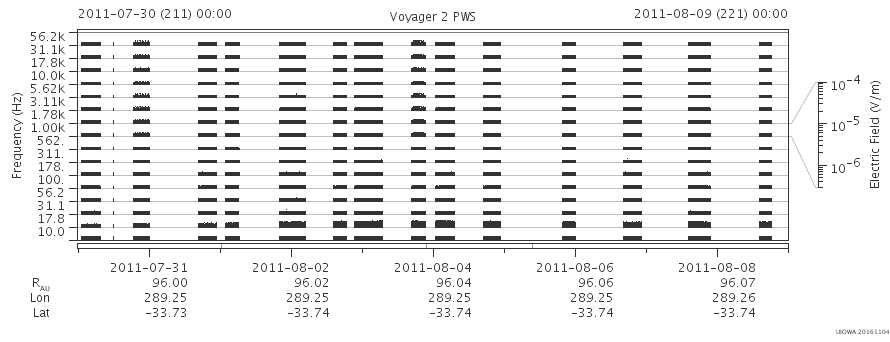 Voyager PWS SA plot T110730_110809