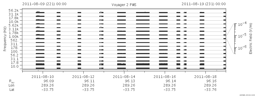 Voyager PWS SA plot T110809_110819