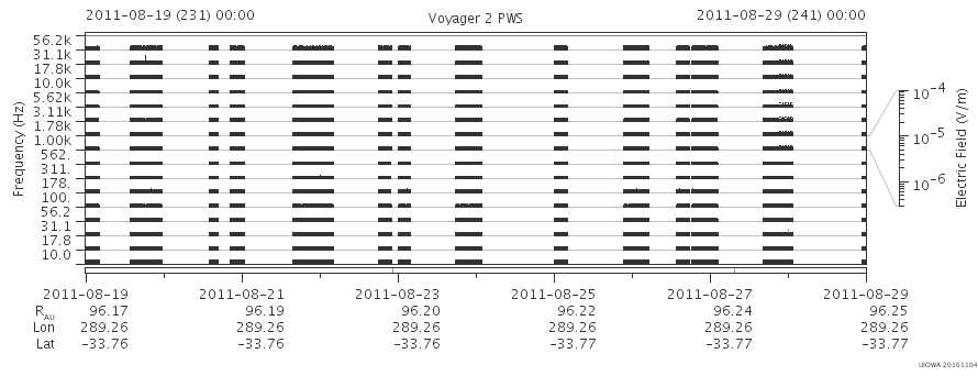 Voyager PWS SA plot T110819_110829