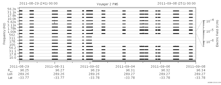 Voyager PWS SA plot T110829_110908
