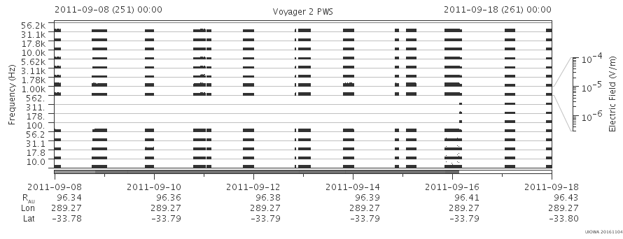 Voyager PWS SA plot T110908_110918