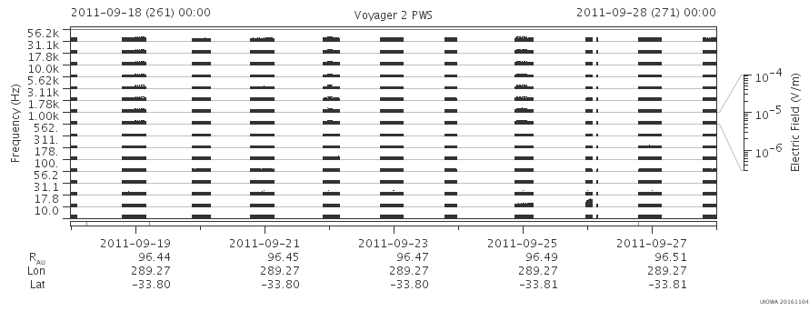 Voyager PWS SA plot T110918_110928