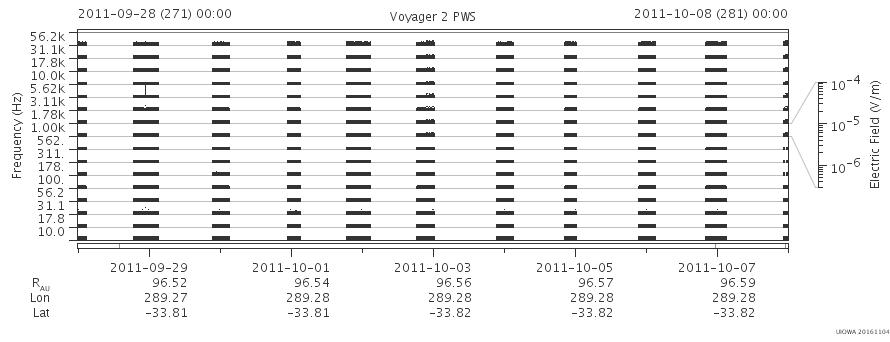 Voyager PWS SA plot T110928_111008
