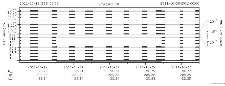 Voyager PWS SA plot T111018_111028