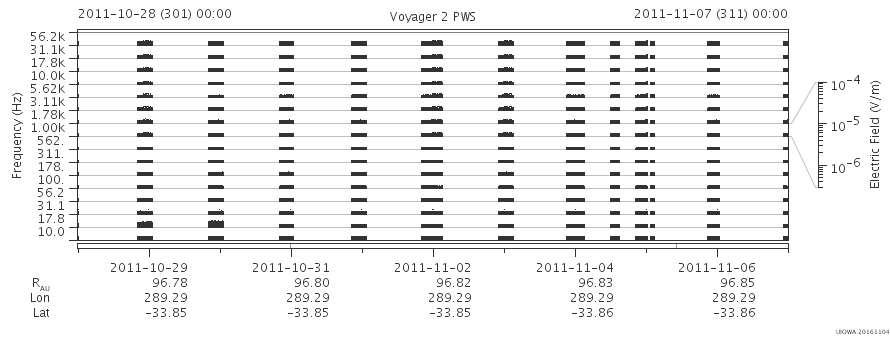 Voyager PWS SA plot T111028_111107
