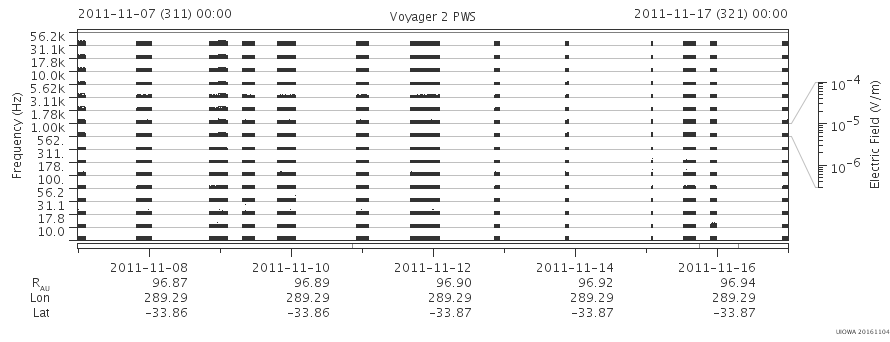 Voyager PWS SA plot T111107_111117