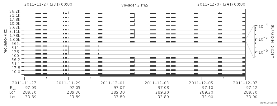 Voyager PWS SA plot T111127_111207