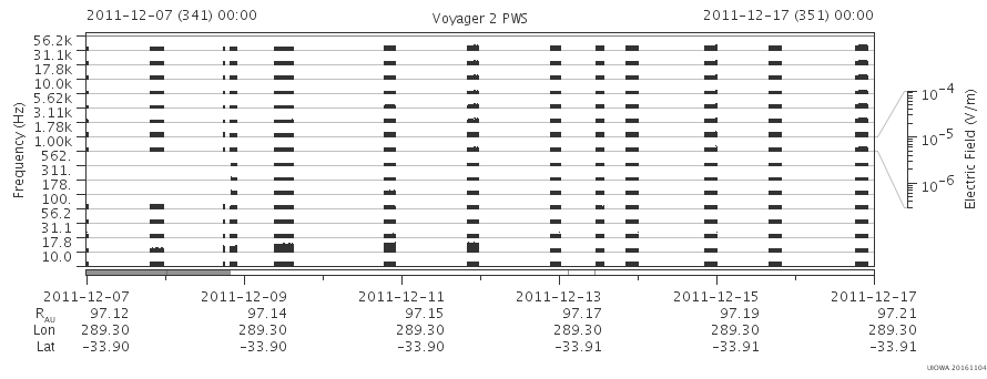 Voyager PWS SA plot T111207_111217